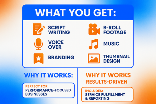 What You Get: Script; VO; B‑roll; branding; music; thumbnail
Why It Works: Designed to drive results with simple, transparent delivery.
Perfect For: Businesses that value performance and clarity.
Includes: Service fulfillment and reporting..

mAKE EYE CATCHING AND HIGH CONVERTING 